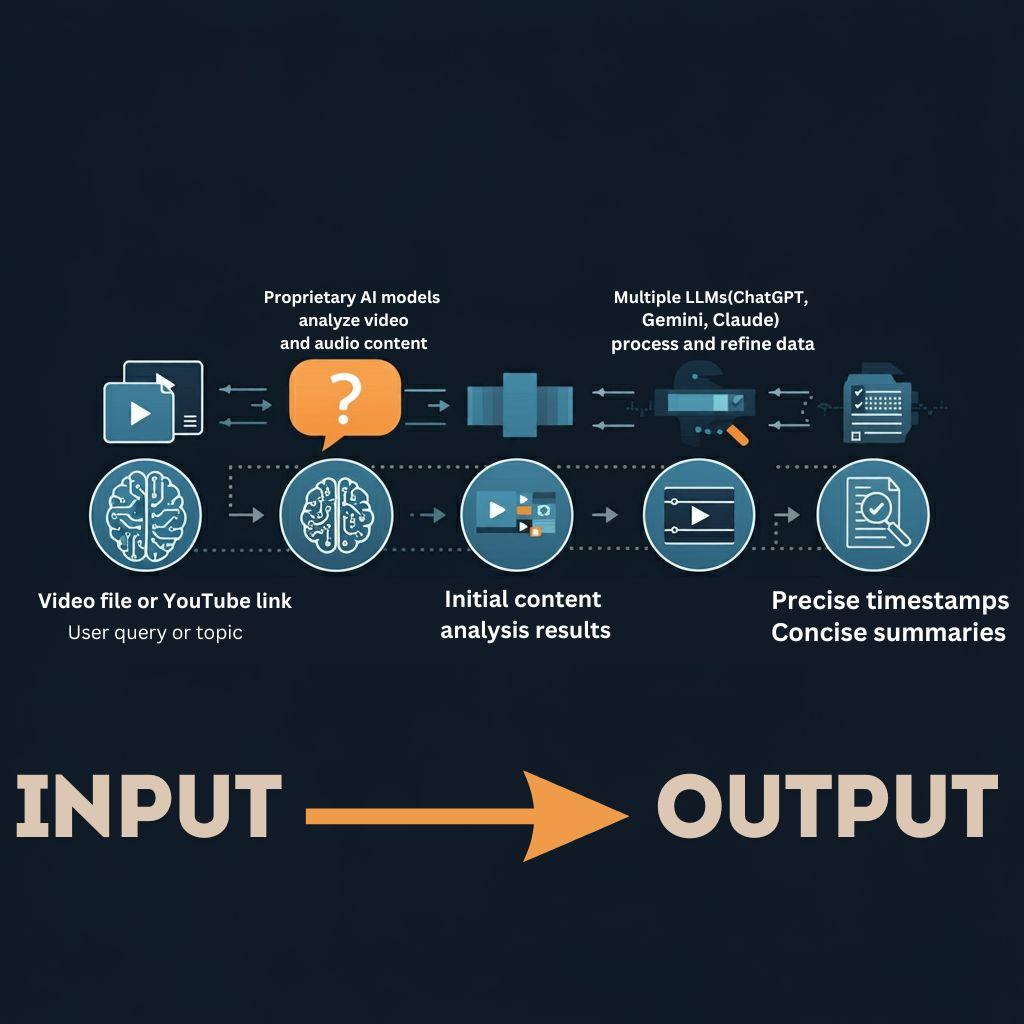 VidSense Workflow