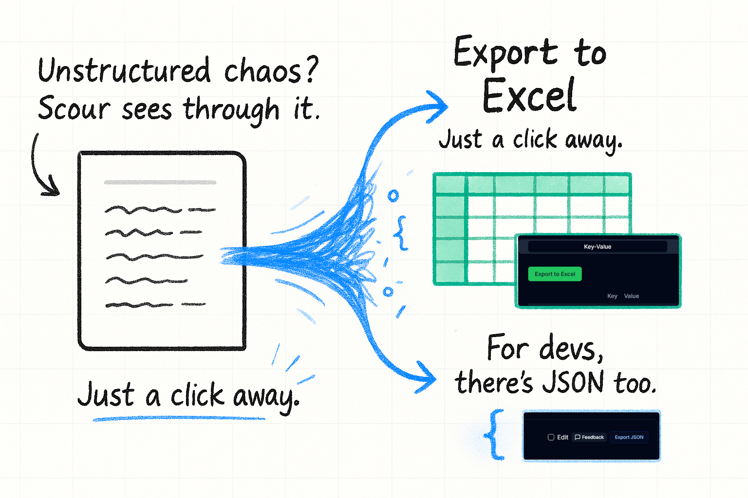 Scour AI - Intelligent Document Processing